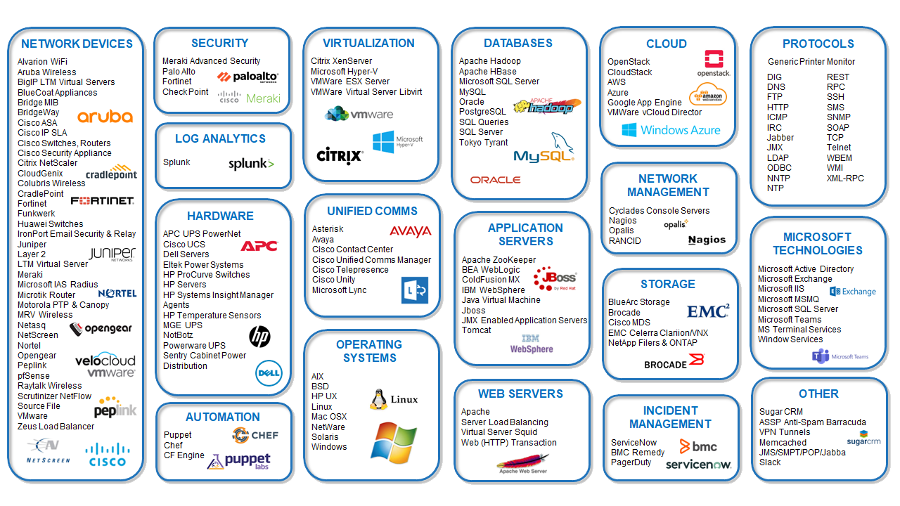 VEEUE Technology Support Catalog